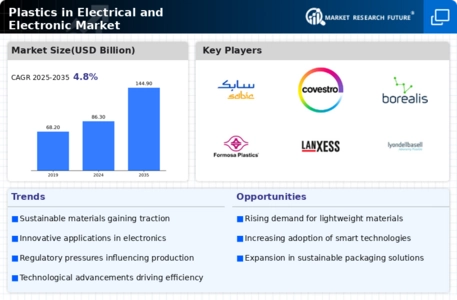 Plastics in the Electrical and Electronic Market Infographic