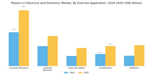 Plastics in the Electrical and Electronic Market Segment Image 2