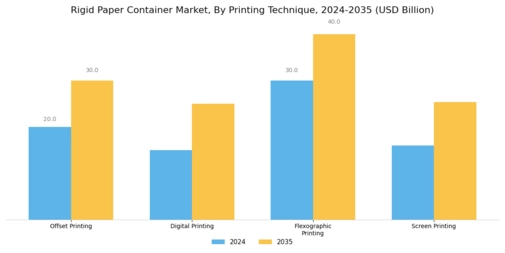 Rigid Paper Container Market Segment Image 1