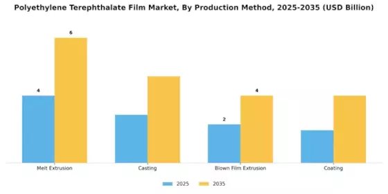 Polyethylene Terephthalate Film Market Segment Image 0