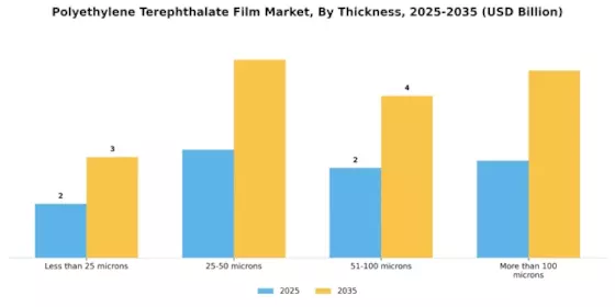 Polyethylene Terephthalate Film Market Segment Image 3
