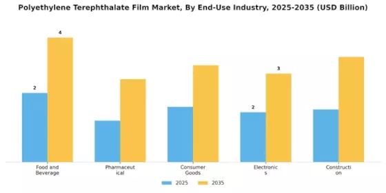 Polyethylene Terephthalate Film Market Segment Image 4