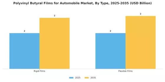 Polyvinyl Butrayl Films for Automobile Market  Segment Image 0