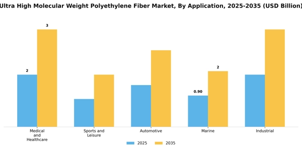 Ultra High Molecular Weight Polyethylene Fiber Market Segment Image 0