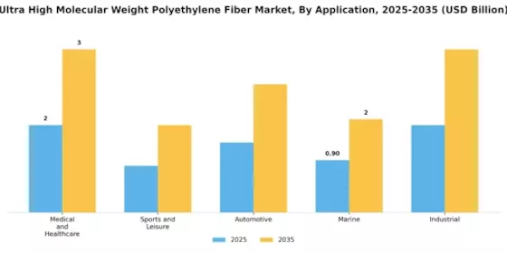 Ultra High Molecular Weight Polyethylene Fiber Market Segment Image 0