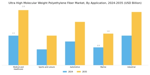 Ultra High Molecular Weight Polyethylene Fiber Market Segment Image 0