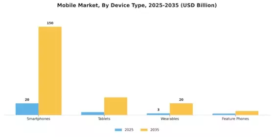 Mobile Marketing Market Segment Image 0