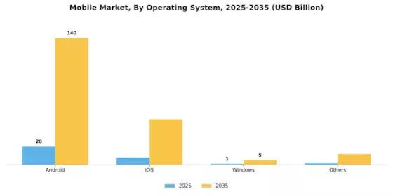 Mobile Marketing Market Segment Image 1