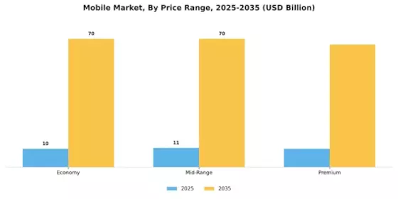 Mobile Marketing Market Segment Image 2