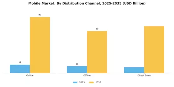 Mobile Marketing Market Segment Image 3