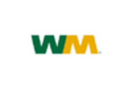 Recycled Thermoplastic Market key player