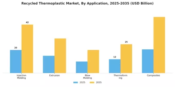 Recycled Thermoplastic Market Segment Image 4