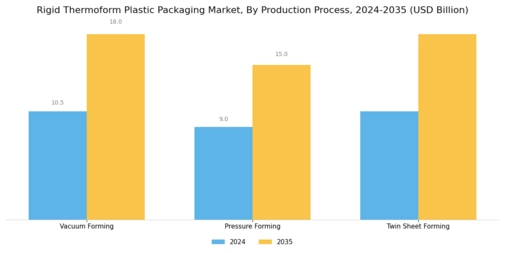 Rigid Thermoform Plastic Packaging Market Segment Image 2
