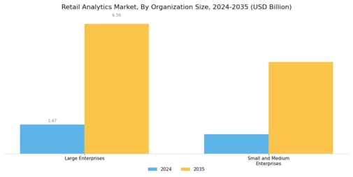 Retail Analytics Market Segment Image 1