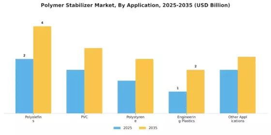 聚合物稳定剂市场 Segment Image 1