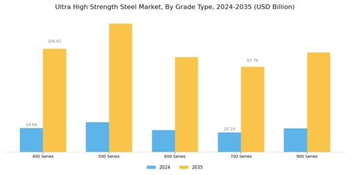 Ultra High Strength Steel Market Segment Image 0
