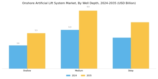 Onshore Artificial Lift System Market Segment Image 2