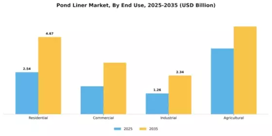 Pond Liner Market Segment Image 1