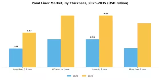 Pond Liner Market Segment Image 3