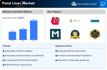 Pond Liner Market Infographic