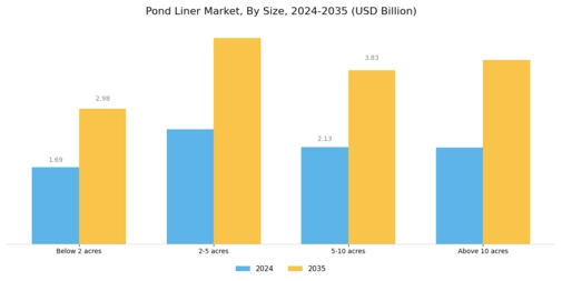 Pond Liner Market Segment Image 2