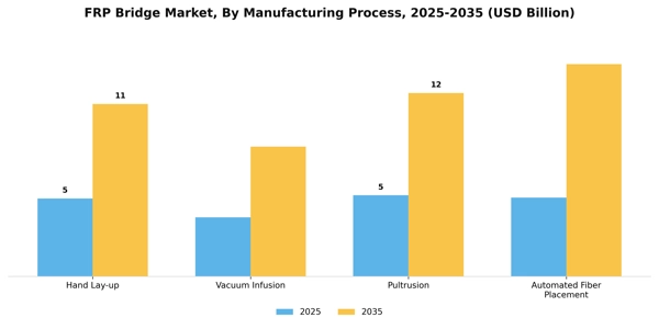 FRP Bridge Market Segment Image 1