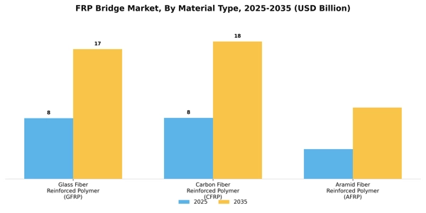 FRP Bridge Market Segment Image 2
