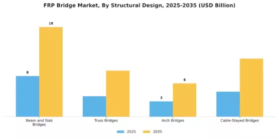 FRP Bridge Market Segment Image 1