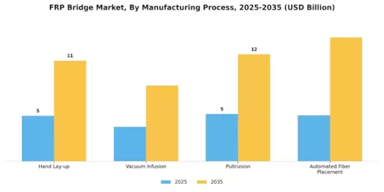 FRP Bridge Market Segment Image 3
