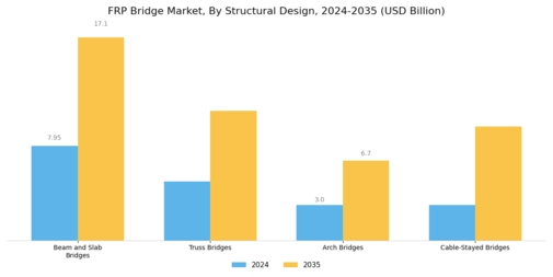 FRP Bridge Market Segment Image 1