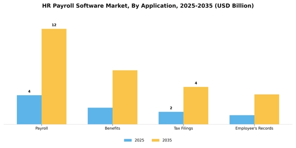 HR Payroll Software Market Segment Image 0