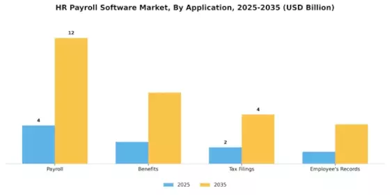 HR Payroll Software Market Segment Image 0