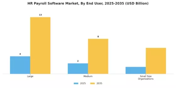 HR Payroll Software Market Segment Image 1