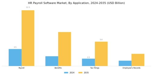 HR Payroll Software Market Segment Image 0