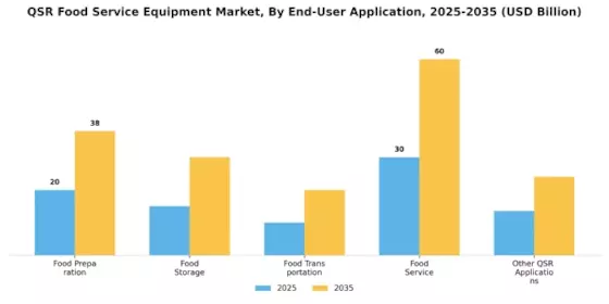 QSR Food Service Equipment Market Segment Image 3