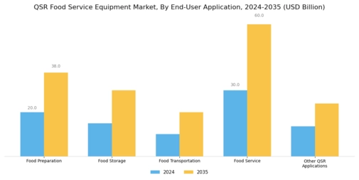 QSR Food Service Equipment Market Segment Image 3