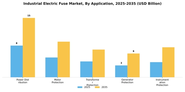 Industrial Electric Fuse Market Segment Image 0