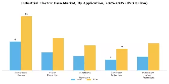 Industrial Electric Fuse Market Segment Image 4