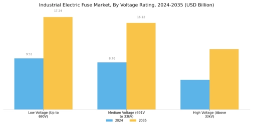 Industrial Electric Fuse Market Segment Image 0