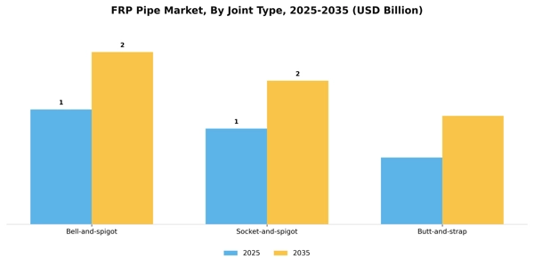 FRP Pipe Market Segment Image 2
