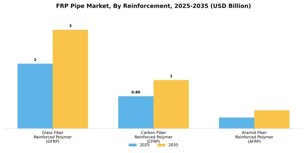 FRP Pipe Market Segment Image 4
