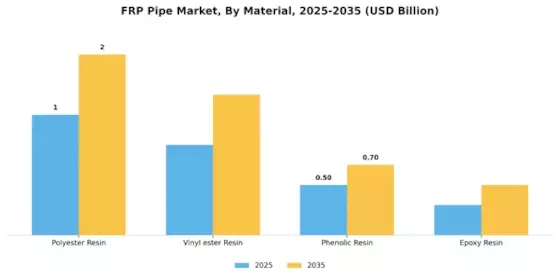 FRP Pipe Market Segment Image 0