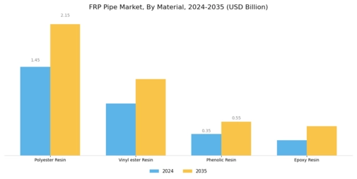 FRP Pipe Market Segment Image 0
