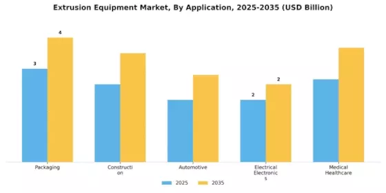 Extrusion Equipment Market Segment Image 1