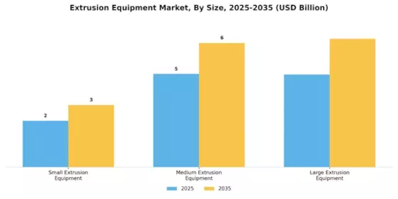 Extrusion Equipment Market Segment Image 2