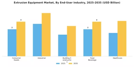 Extrusion Equipment Market Segment Image 4
