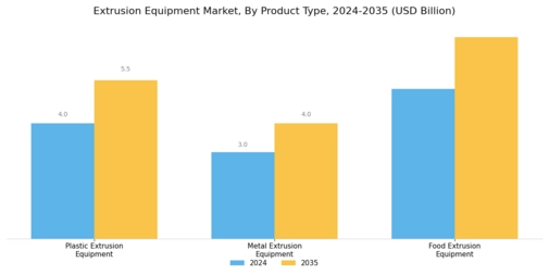Extrusion Equipment Market Segment Image 0