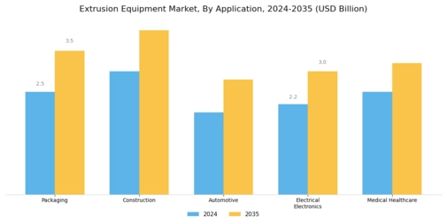 Extrusion Equipment Market Segment Image 1
