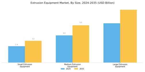 Extrusion Equipment Market Segment Image 2