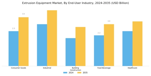 Extrusion Equipment Market Segment Image 4